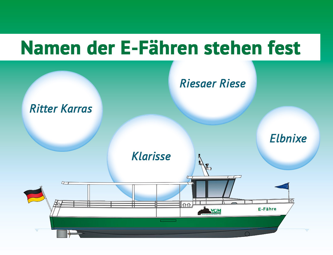 Die Namen der E-Fähren stehen fest | Collage: Carola Brandenburg